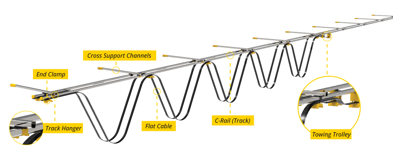 C-Track festoon system for overhead crane cable management